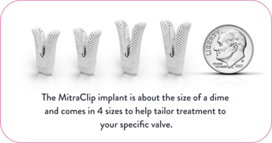 The MitraClip implant is about the size of a dime and comes in 4 sizes to help tailor treatment to your specific valve
